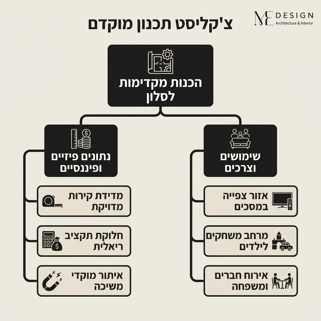 אינפוגרפיקה — צ'קליסט תכנון מוקדם: הכנות מקדימות לסלון